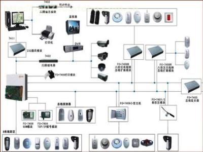 烟雾控制系统CE认证建材CPR指令介绍